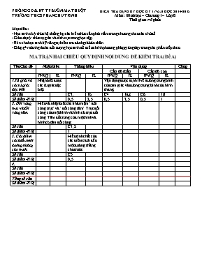 Kiêm tra định kỳ học kỳ I năm học 2014 - 2015 môn Hình học  Chương I - Lớp 8 - Trường THCS Phan Chu Trinh